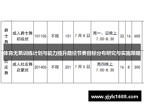 体育无氧训练计划与能力提升路径节奏目标分布研究与实施策略