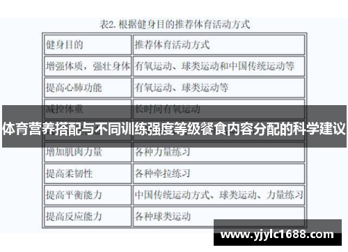 体育营养搭配与不同训练强度等级餐食内容分配的科学建议