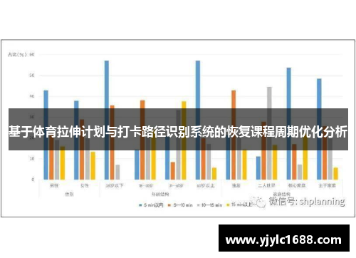 基于体育拉伸计划与打卡路径识别系统的恢复课程周期优化分析