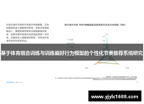 基于体育组合训练与训练偏好行为模型的个性化节奏推荐系统研究