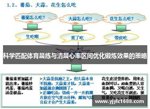 科学匹配体育晨练与清晨心率区间优化锻炼效果的策略