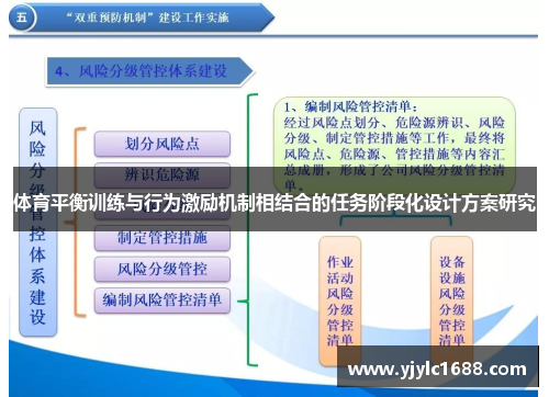体育平衡训练与行为激励机制相结合的任务阶段化设计方案研究