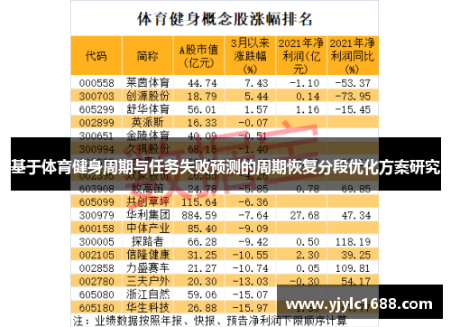 基于体育健身周期与任务失败预测的周期恢复分段优化方案研究