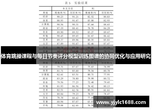 体育跳操课程与每日节奏评分模型训练图谱的协同优化与应用研究