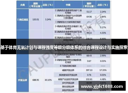 基于体育无氧计划与课程强度等级分级体系的综合课程设计与实施探索